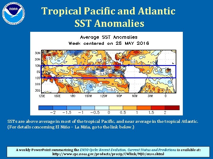 Tropical Pacific and Atlantic SST Anomalies SSTs are above average in most of the