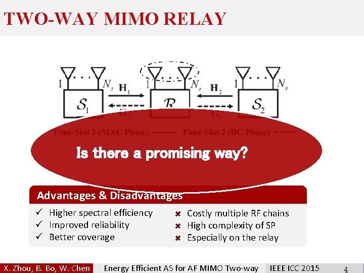 ENERGY EFFICIENT RELAY ANTENNA SELECTION FOR AF MIMO