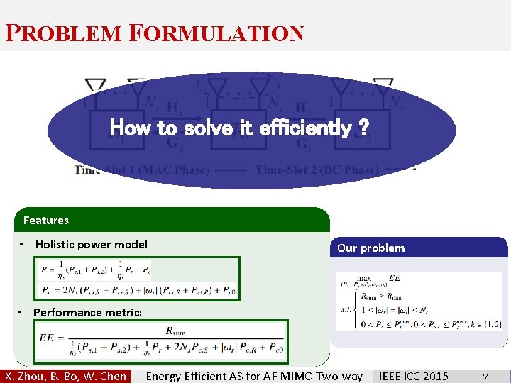ENERGY EFFICIENT RELAY ANTENNA SELECTION FOR AF MIMO