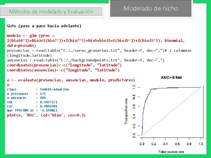 Métodos de modelado y Evaluación Modelado de nicho GLMs (paso a paso hacia adelante)