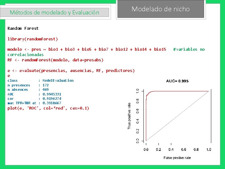 Métodos de modelado y Evaluación Modelado de nicho Random Forest library(random. Forest) modelo <- Métodos de modelado y Evaluación Modelado de nicho Random Forest library(random. Forest) modelo <-