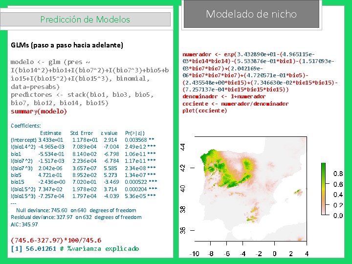 Predicción de Modelos Modelado de nicho GLMs (paso a paso hacia adelante) modelo <-