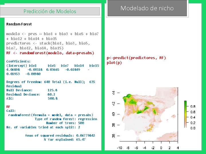 Modelado de nicho Predicción de Modelos Random Forest modelo <- pres ~ bio 1