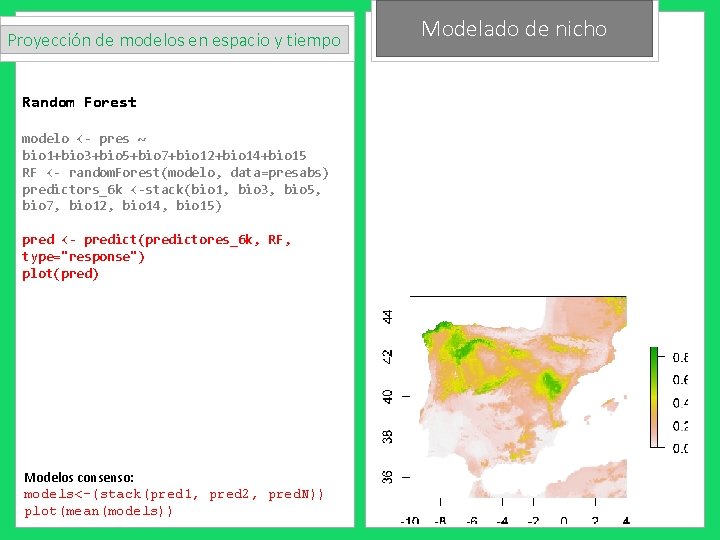 Proyección de modelos en espacio y tiempo Random Forest modelo <- pres ~ bio