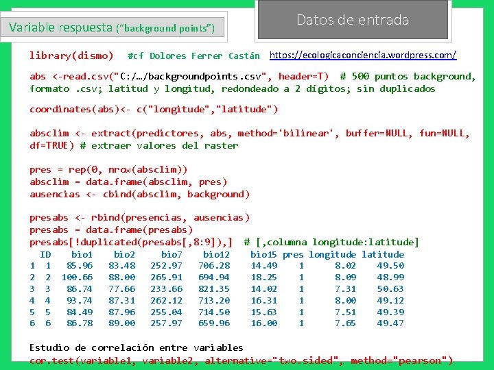 Datos de entrada Variable respuesta (“background points”) library(dismo) #cf Dolores Ferrer Castán https: //ecologicaconciencia.