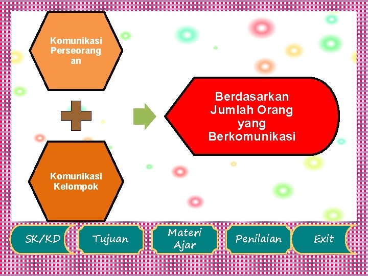 Komunikasi Perseorang an Berdasarkan Jumlah Orang yang Berkomunikasi Kelompok SK/KD Tujuan Materi Ajar Penilaian