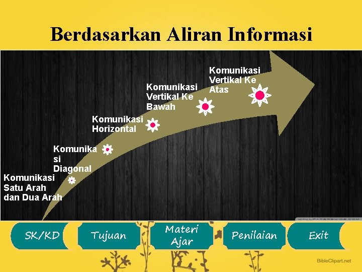 Berdasarkan Aliran Informasi Komunikasi Vertikal Ke Bawah Komunikasi Vertikal Ke Atas Komunikasi Horizontal Komunika