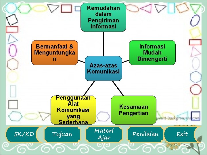 Kemudahan dalam Pengiriman Informasi Bermanfaat & Menguntungka n Informasi Mudah Dimengerti Azas-azas Komunikasi Penggunaan