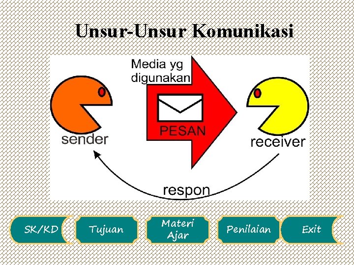 Unsur-Unsur Komunikasi SK/KD Tujuan Materi Ajar Penilaian Exit 