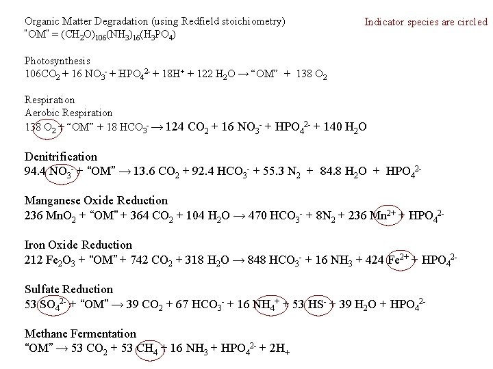 Organic Matter Degradation (using Redfield stoichiometry) “OM” = (CH 2 O)106(NH 3)16(H 3 PO