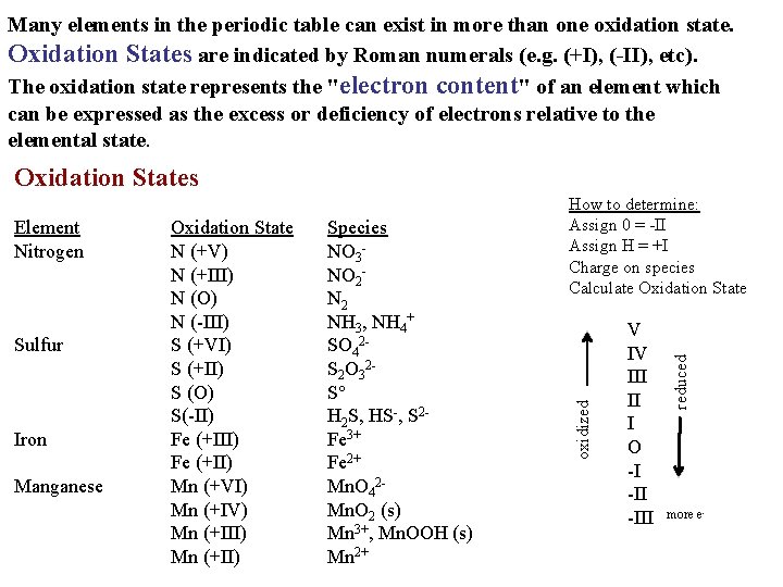 Many elements in the periodic table can exist in more than one oxidation state.