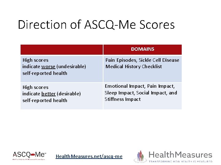 Direction of ASCQ-Me Scores DOMAINS High scores indicate worse (undesirable) self-reported health Pain Episodes,