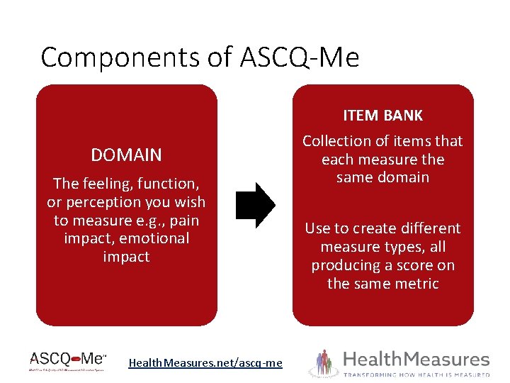 ITEM BANK Components of ASCQ-Me DOMAIN The feeling, function, or perception you wish to