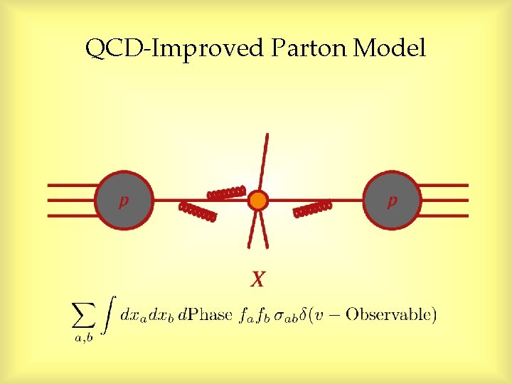 QCD-Improved Parton Model QCD-Improved Parton Model