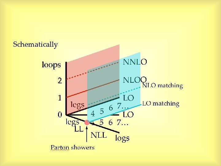 Schematically Schematically
