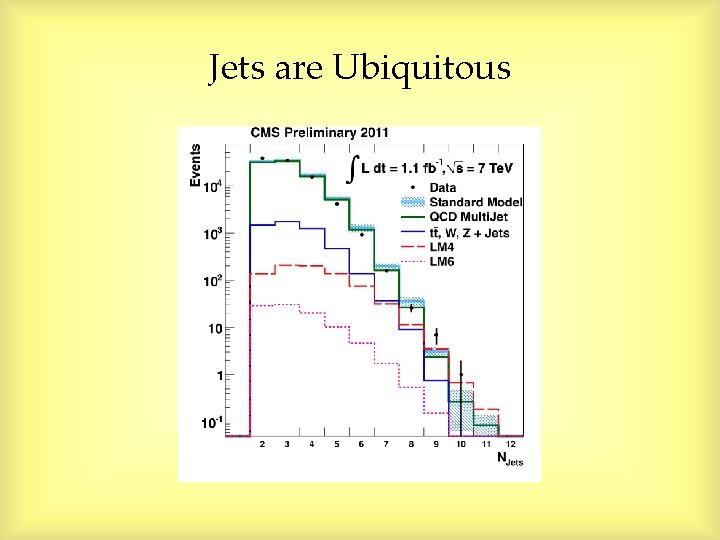 Jets are Ubiquitous Jets are Ubiquitous