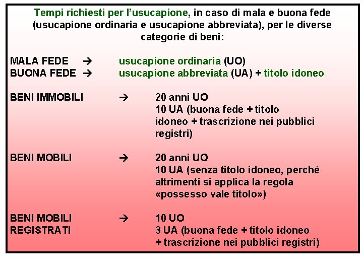 Tempi richiesti per l’usucapione, in caso di mala e buona fede (usucapione ordinaria e Tempi richiesti per l’usucapione, in caso di mala e buona fede (usucapione ordinaria e