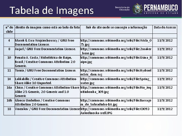 Tabela de Imagens n° do direito da imagem como está ao lado da foto