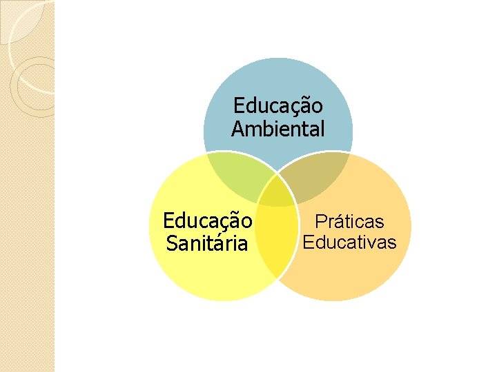 Educação Ambiental Educação Sanitária Práticas Educativas 