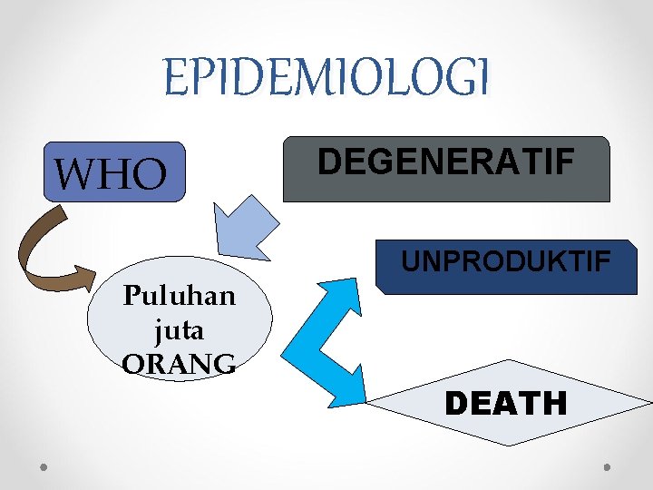 EPIDEMIOLOGI WHO Puluhan juta ORANG DEGENERATIF UNPRODUKTIF DEATH 