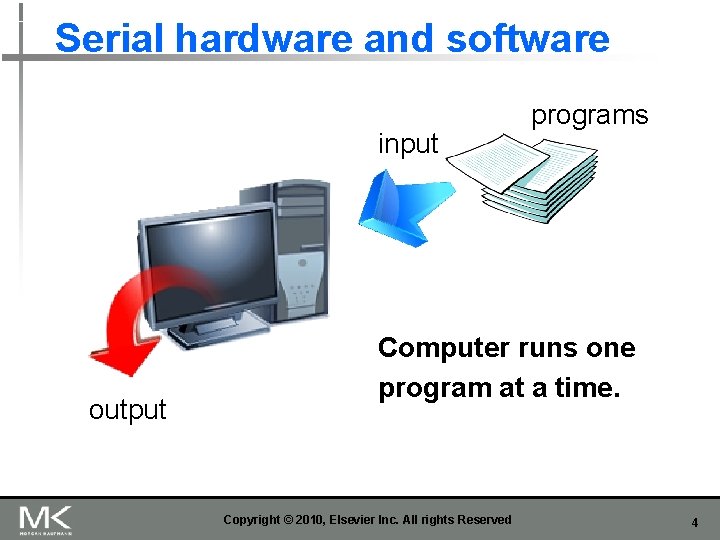 Serial hardware and software input output programs Computer runs one program at a time.