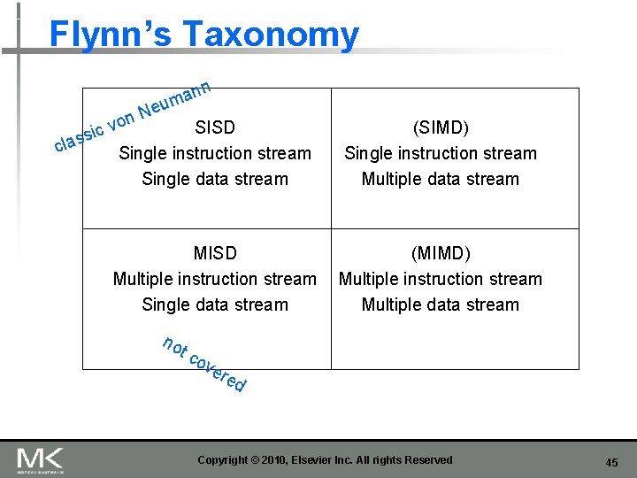 Flynn’s Taxonomy si s a l c eu N n c vo nn a