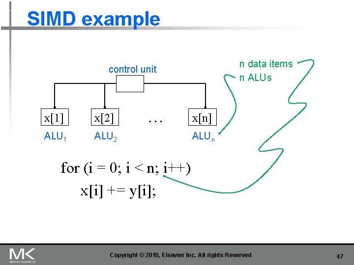 SIMD example n data items n ALUs control unit x[1] x[2] ALU 1 ALU