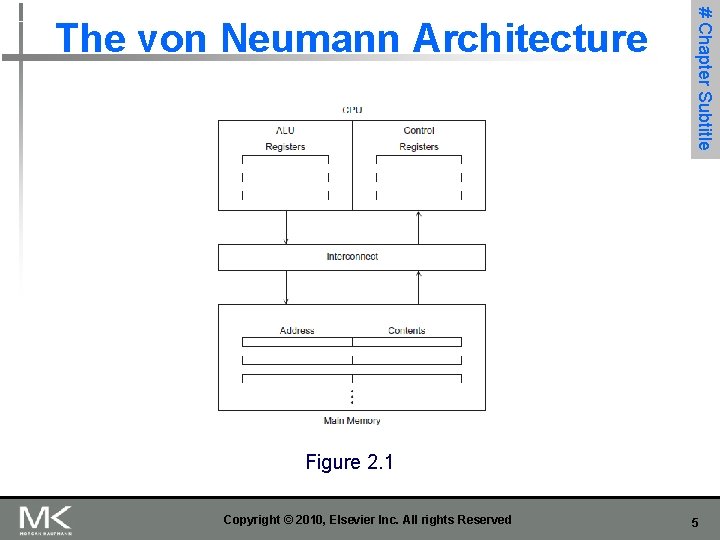 # Chapter Subtitle The von Neumann Architecture Figure 2. 1 Copyright © 2010, Elsevier