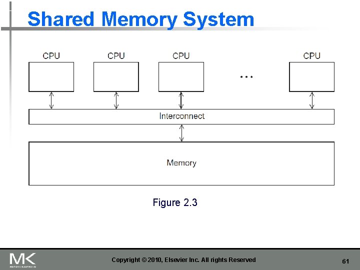 Shared Memory System Figure 2. 3 Copyright © 2010, Elsevier Inc. All rights Reserved