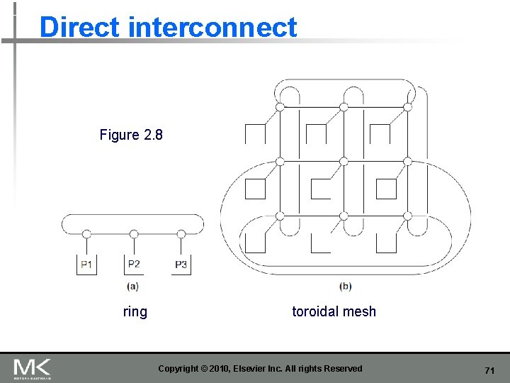 Direct interconnect Figure 2. 8 ring toroidal mesh Copyright © 2010, Elsevier Inc. All