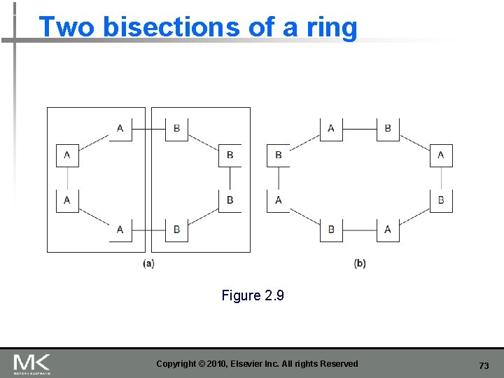 Two bisections of a ring Figure 2. 9 Copyright © 2010, Elsevier Inc. All