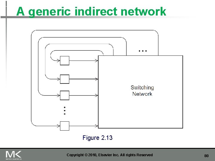 A generic indirect network Figure 2. 13 Copyright © 2010, Elsevier Inc. All rights