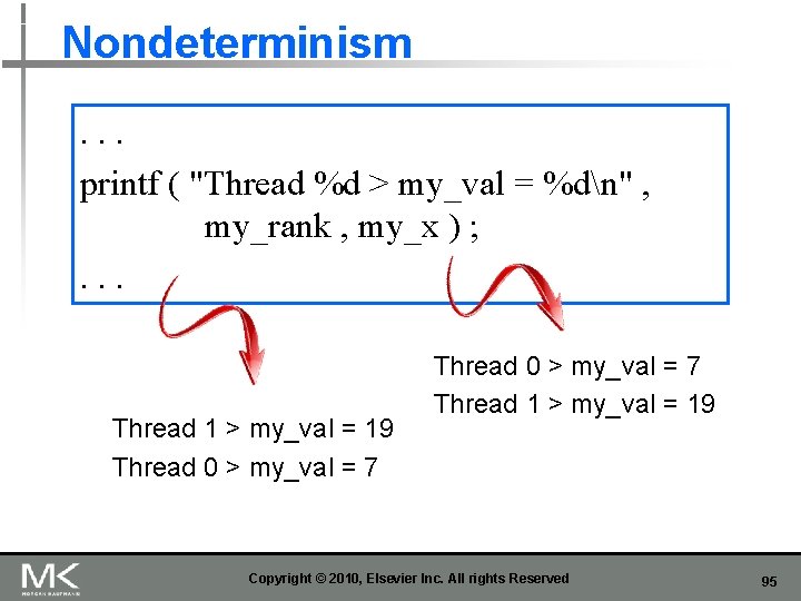 Nondeterminism. . . printf ( "Thread %d > my_val = %dn" , my_rank ,