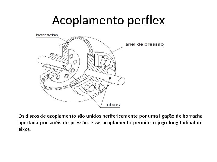 Acoplamento perflex Os discos de acoplamento são unidos perifericamente por uma ligação de borracha