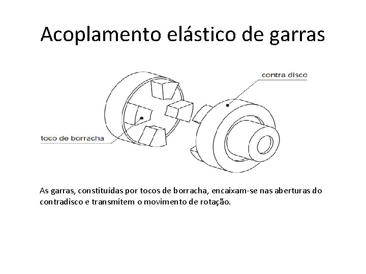 Acoplamento elástico de garras As garras, constituídas por tocos de borracha, encaixam-se nas aberturas