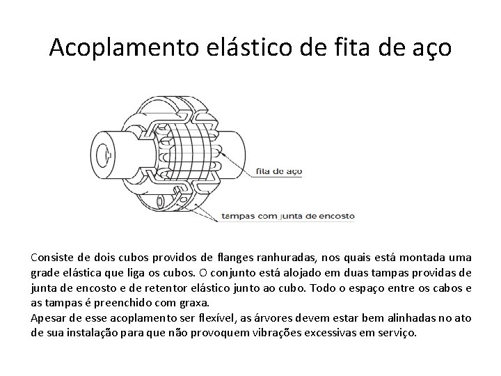 Acoplamento elástico de fita de aço Consiste de dois cubos providos de flanges ranhuradas,