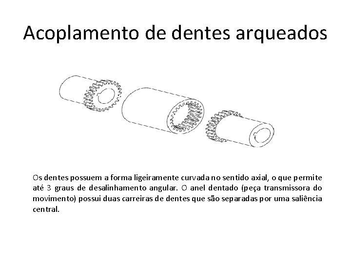 Acoplamento de dentes arqueados Os dentes possuem a forma ligeiramente curvada no sentido axial,