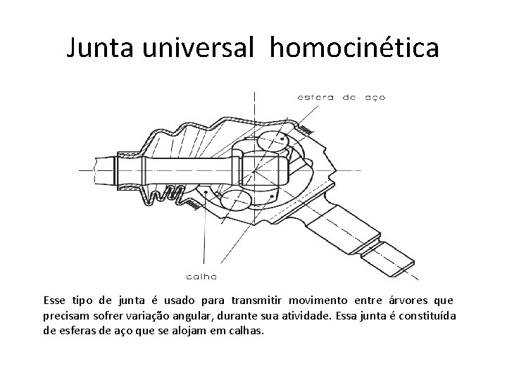 Junta universal homocinética Esse tipo de junta é usado para transmitir movimento entre árvores