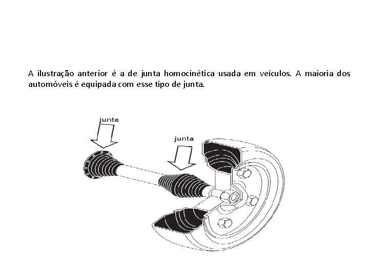 A ilustração anterior é a de junta homocinética usada em veículos. A maioria dos