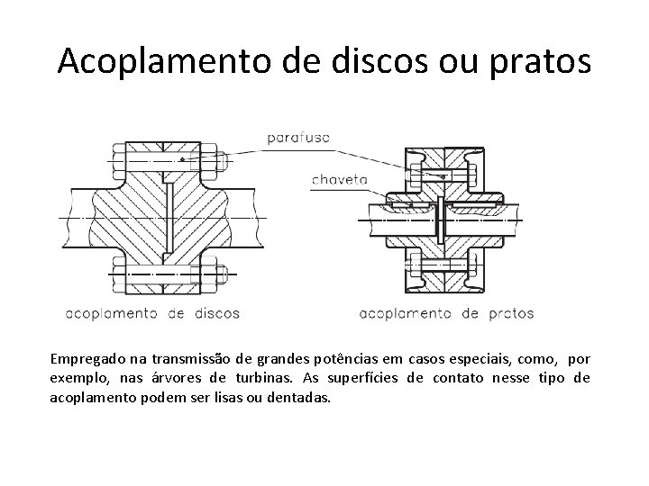 Acoplamento de discos ou pratos Empregado na transmissão de grandes potências em casos especiais,