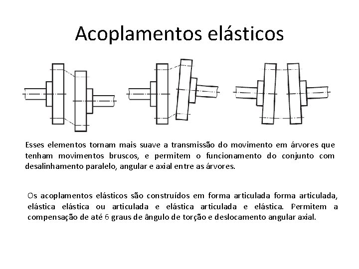Acoplamentos elásticos Esses elementos tornam mais suave a transmissão do movimento em árvores que