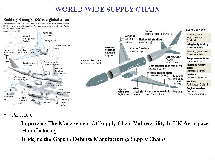 WORLD WIDE SUPPLY CHAIN • Articles: – Improving The Management Of Supply Chain Vulnerability