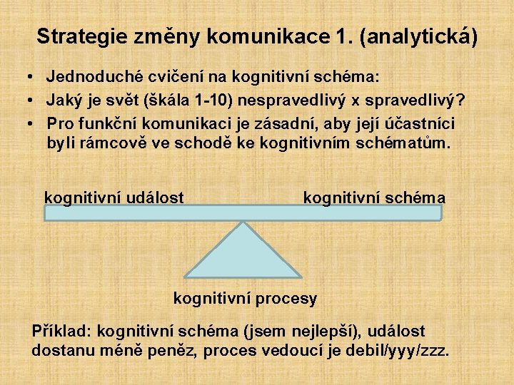 Strategie změny komunikace 1. (analytická) • Jednoduché cvičení na kognitivní schéma: • Jaký je