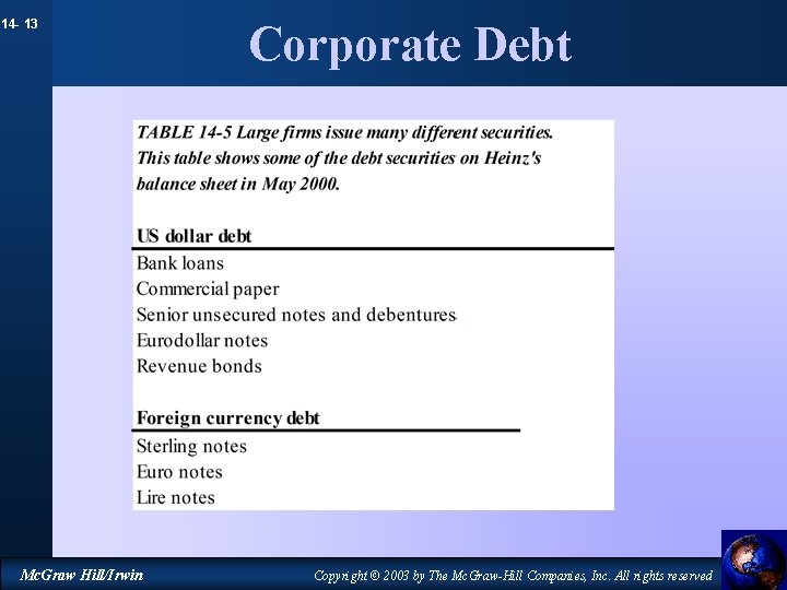 14 - 13 Mc. Graw Hill/Irwin Corporate Debt Copyright © 2003 by The Mc.