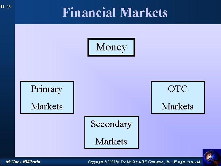 14 - 18 Financial Markets Money Primary OTC Markets Secondary Markets Mc. Graw Hill/Irwin