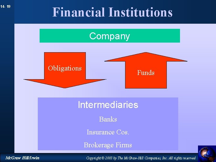 14 - 19 Financial Institutions Company Obligations Funds Intermediaries Banks Insurance Cos. Brokerage Firms