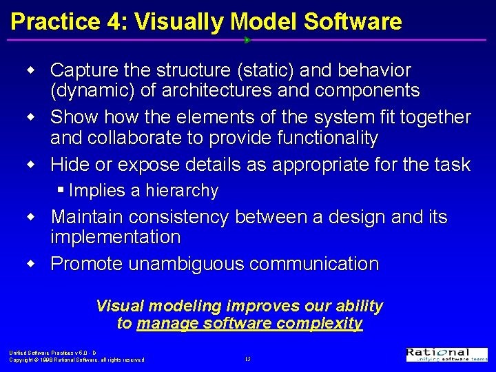 Practice 4: Visually Model Software w Capture the structure (static) and behavior (dynamic) of