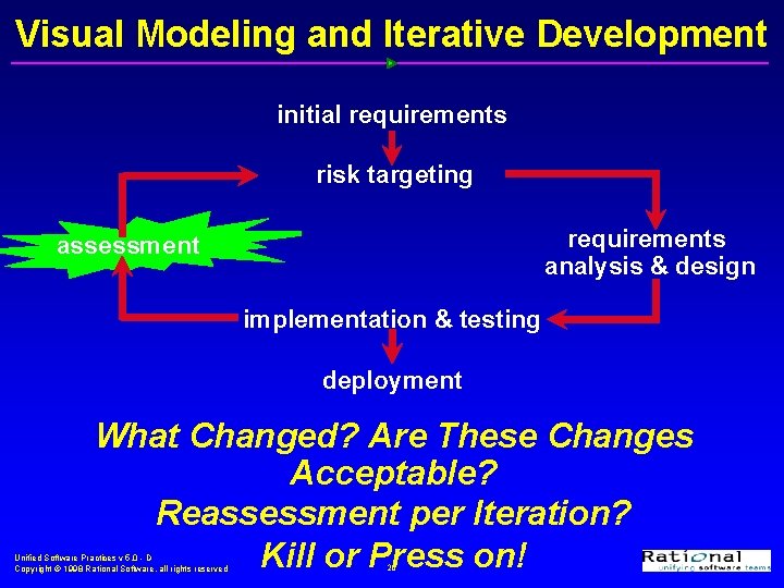 Visual Modeling and Iterative Development initial requirements risk targeting requirements analysis & design assessment