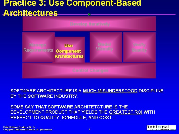 Practice 3: Use Component-Based Architectures Develop Iteratively Model Visually Manage Use Requirements Component Architectures