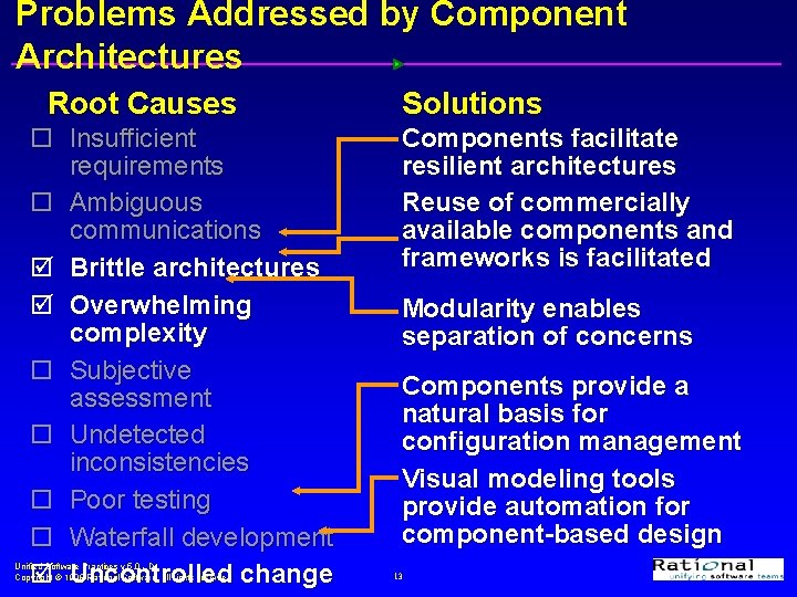 Problems Addressed by Component Architectures Root Causes ¨ Insufficient requirements ¨ Ambiguous communications þ Problems Addressed by Component Architectures Root Causes ¨ Insufficient requirements ¨ Ambiguous communications þ